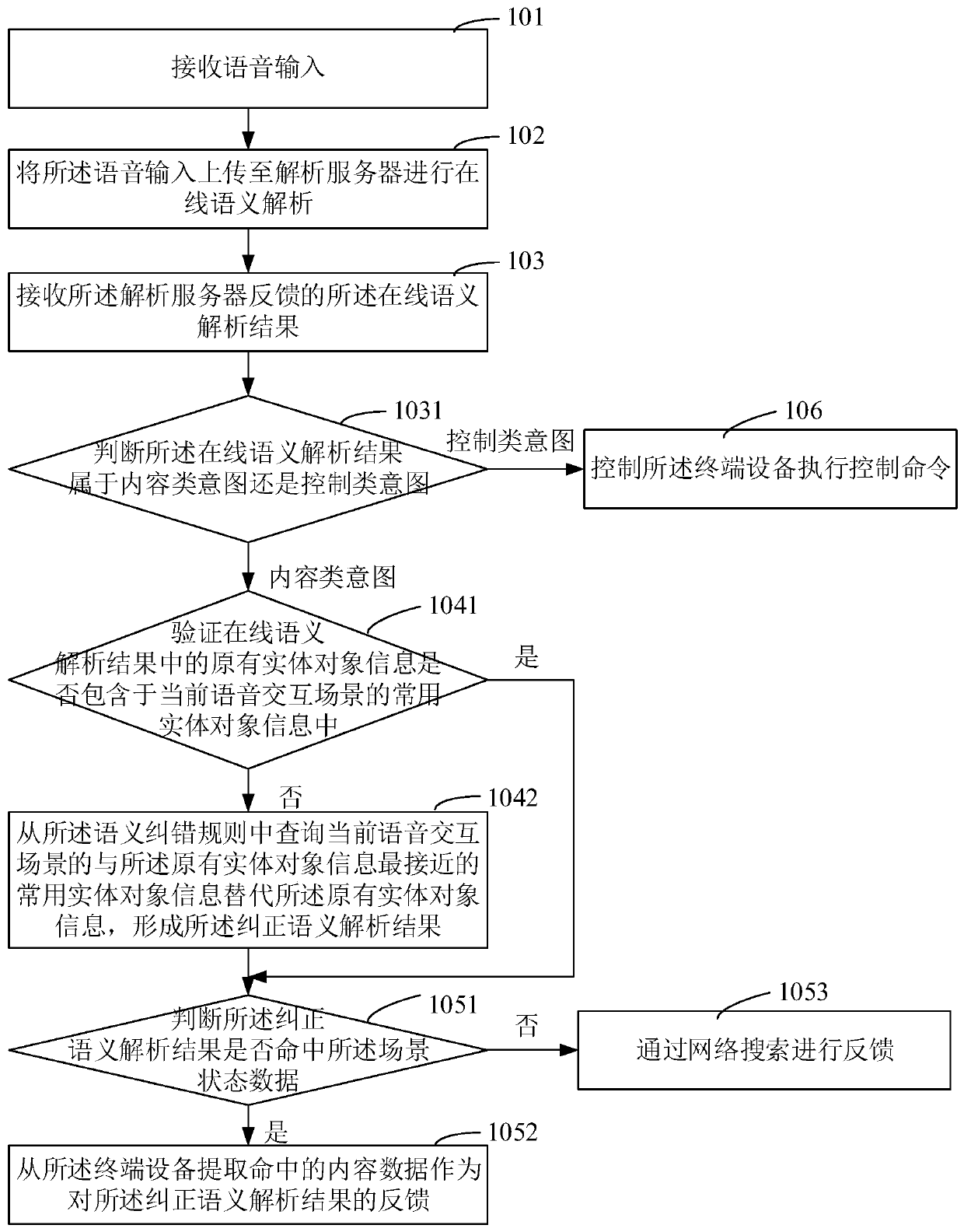 Terminal device and speech interaction method thereof