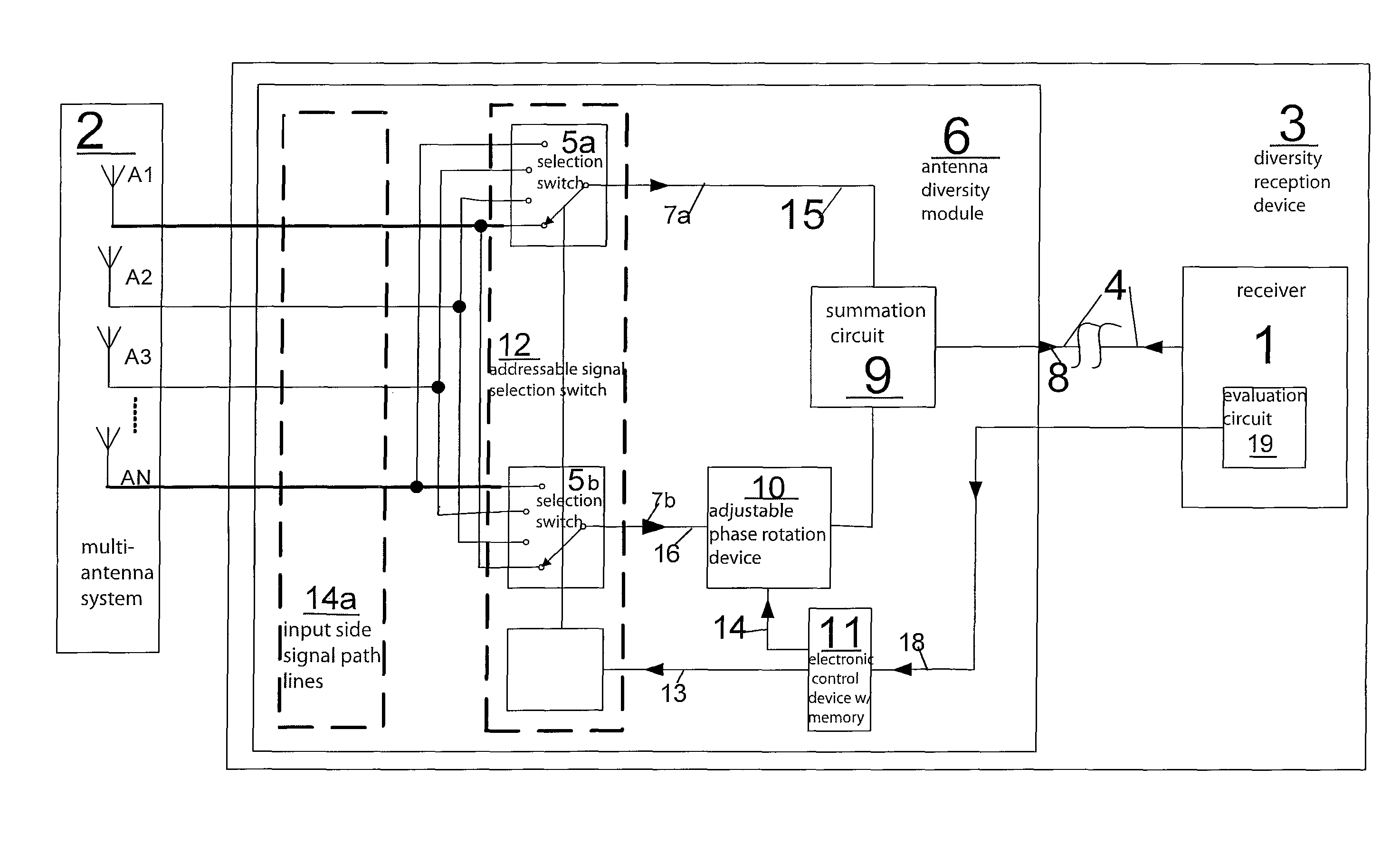 Antenna diversity system for radio reception for motor vehicles