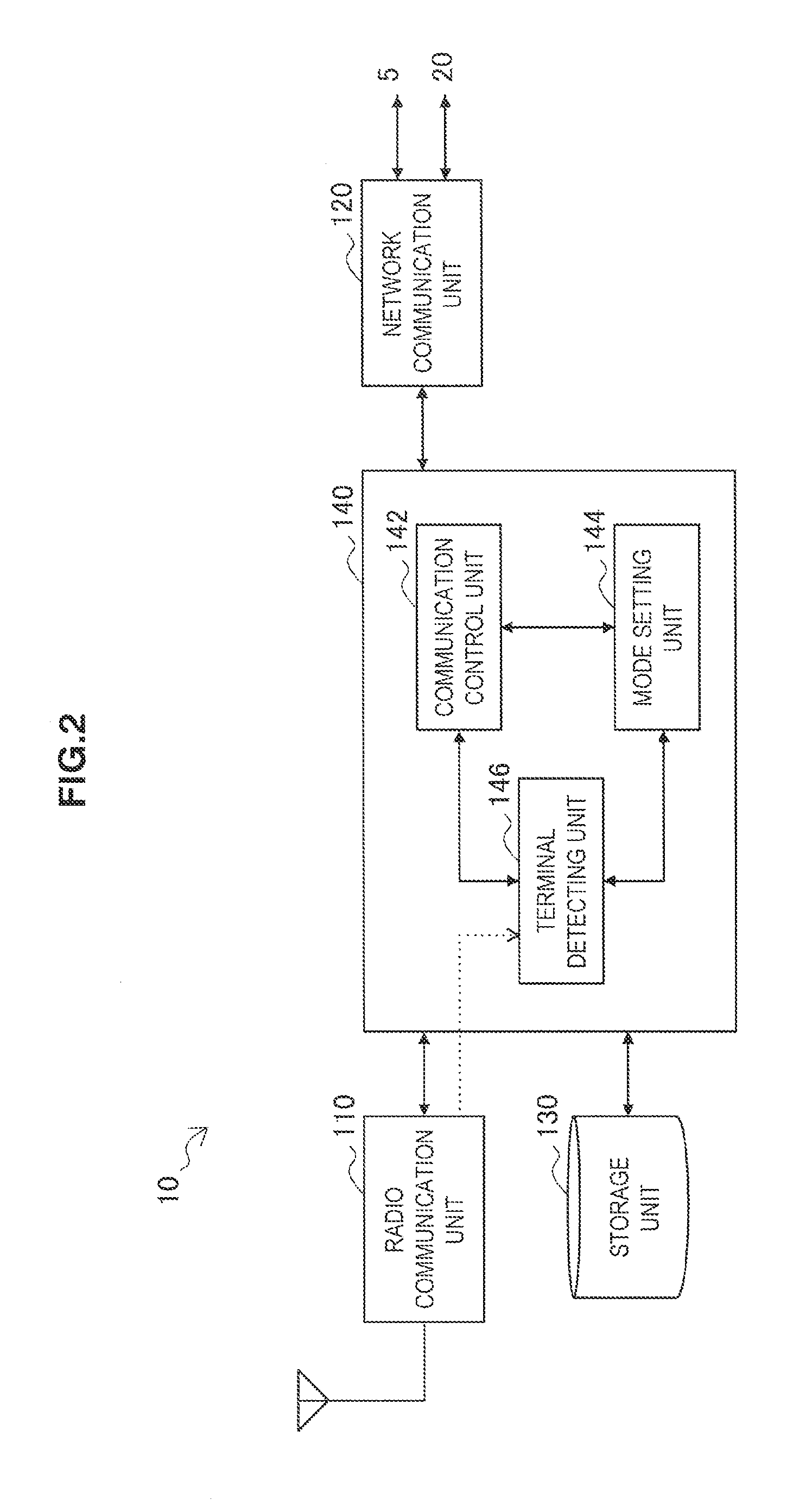 Radio communication apparatus, radio communication method, communication control apparatus, and communication control method