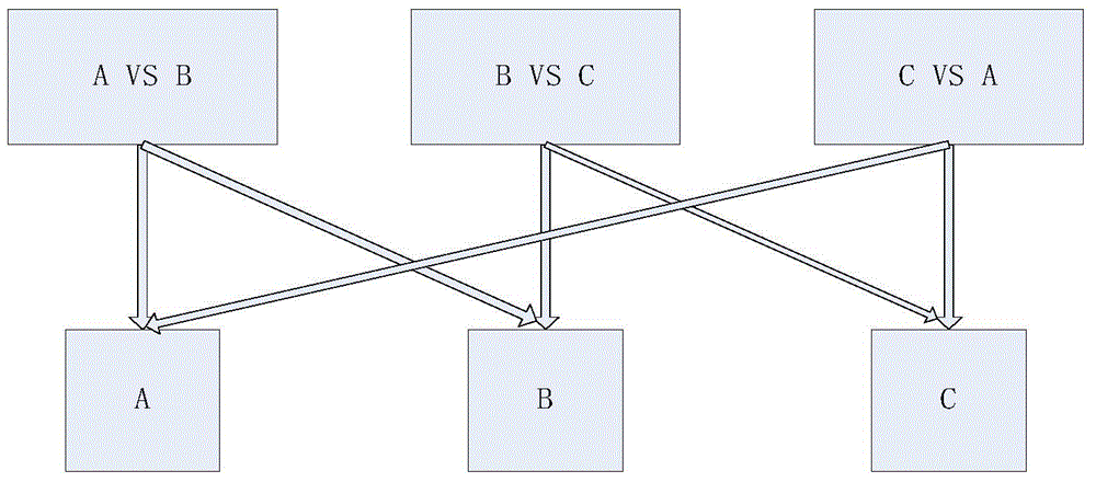 SVM classification model-based equipment fault diagnosing method