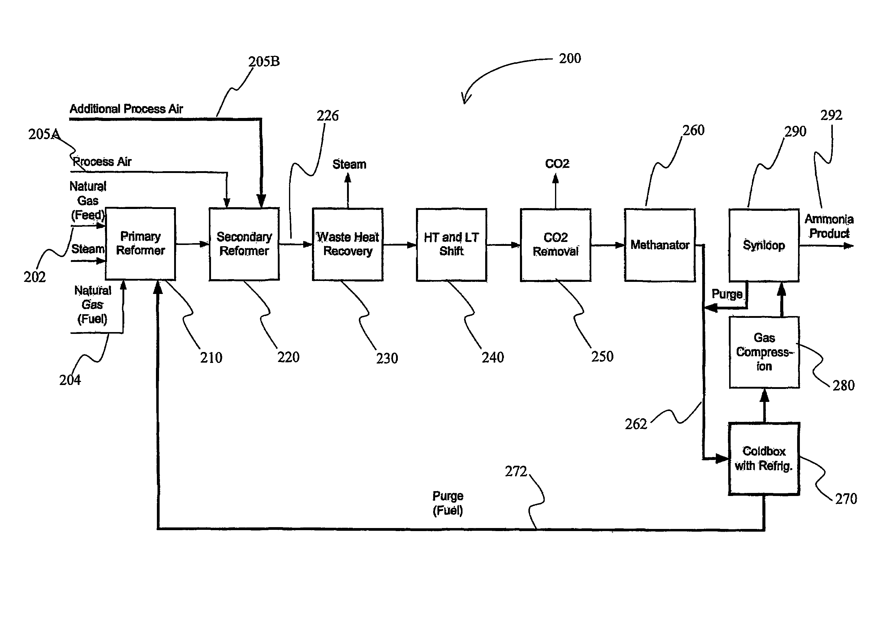 Ammonia plant configuration and methods