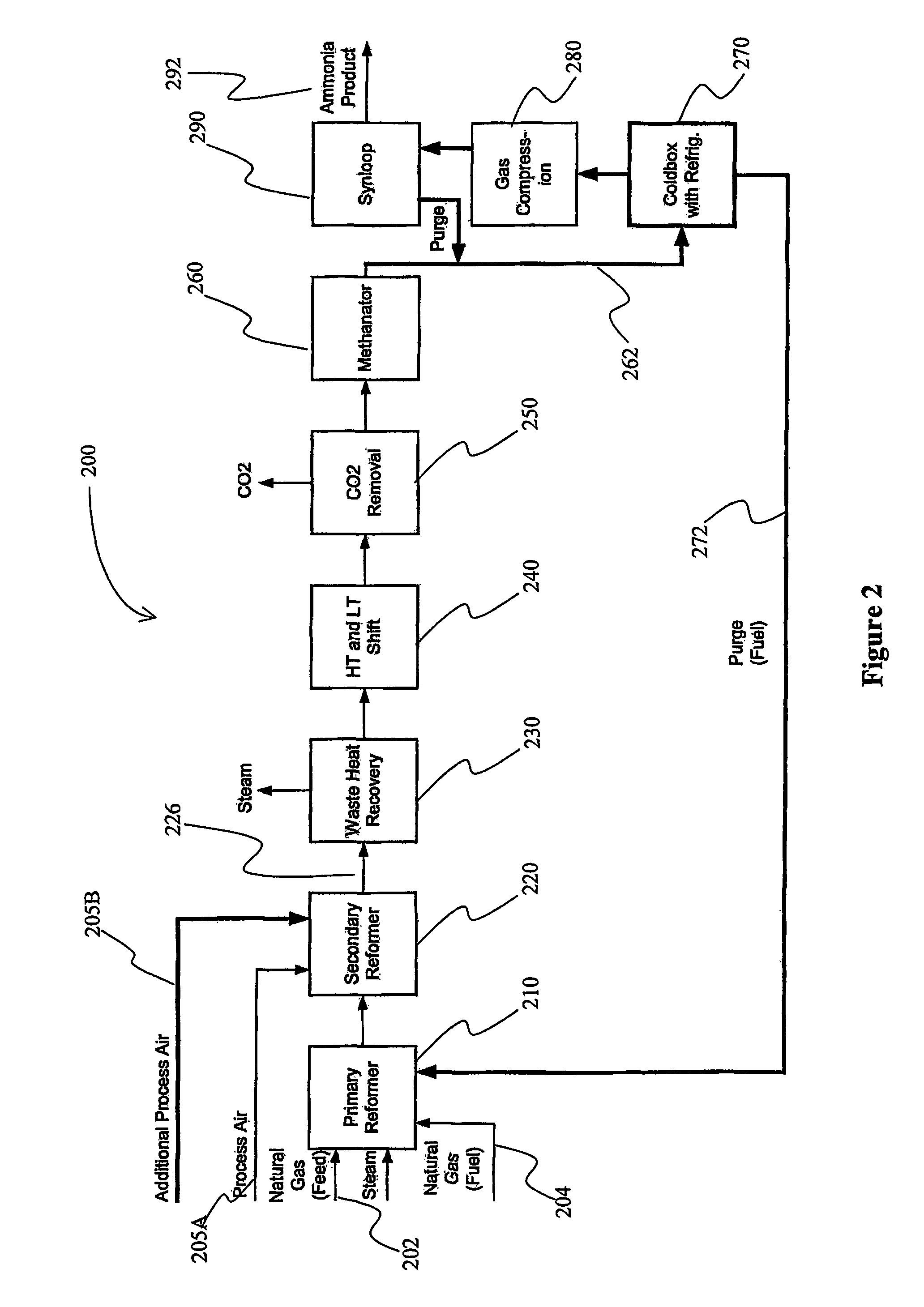 Ammonia plant configuration and methods