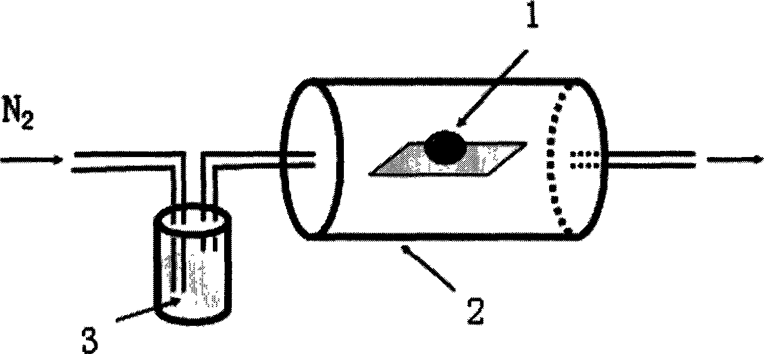 Method for preparing semi-conducting material nano structure aluminum nitride