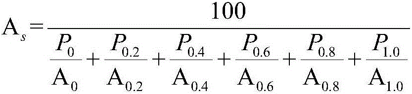 Grading optimization method of waste asphalt concrete based on gray system theory