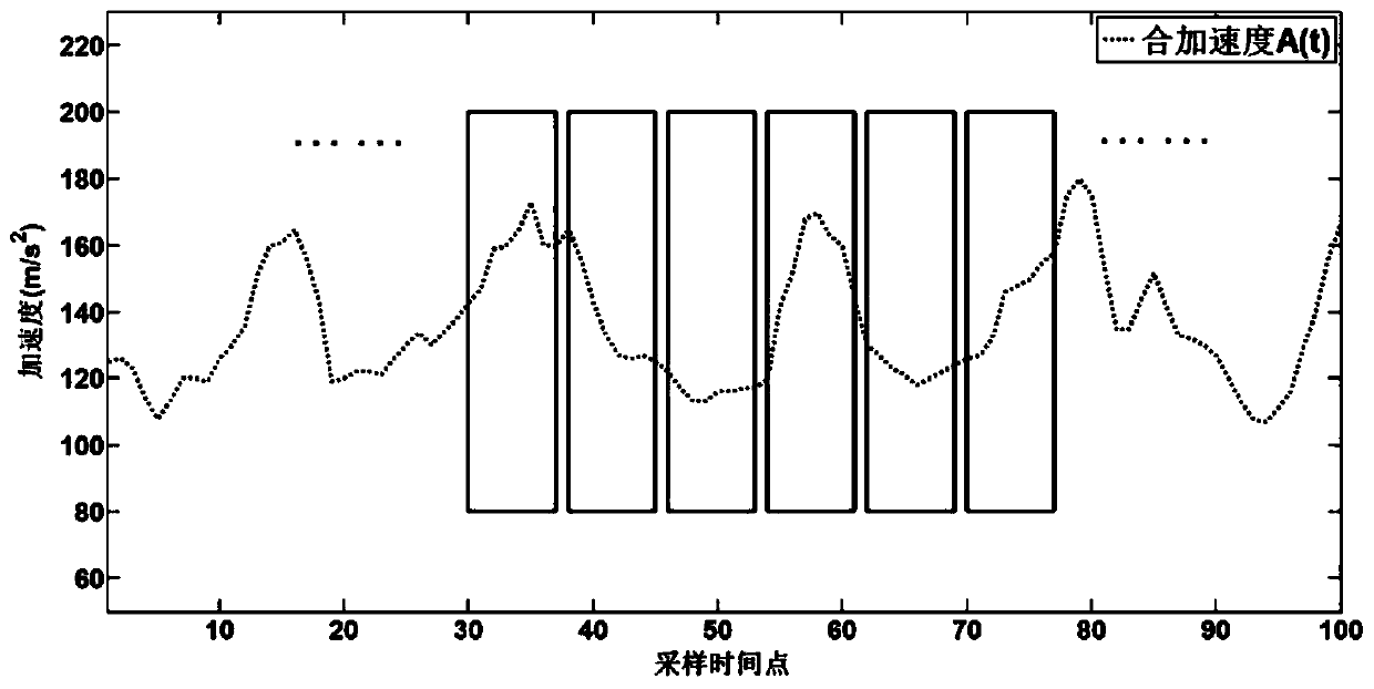 Step counting method based on three-axis acceleration sensor