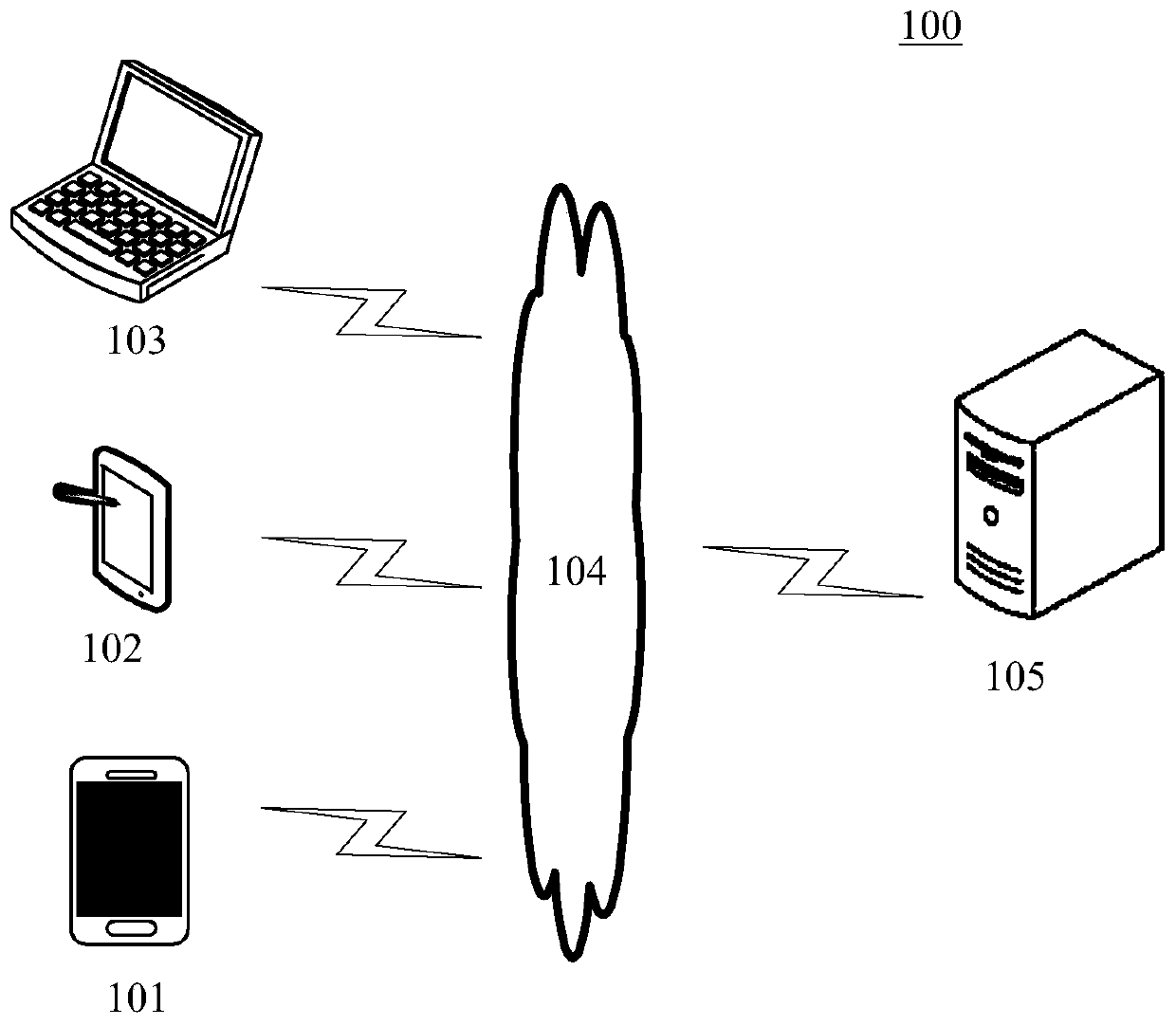 The invention discloses a method and a device for pushing information