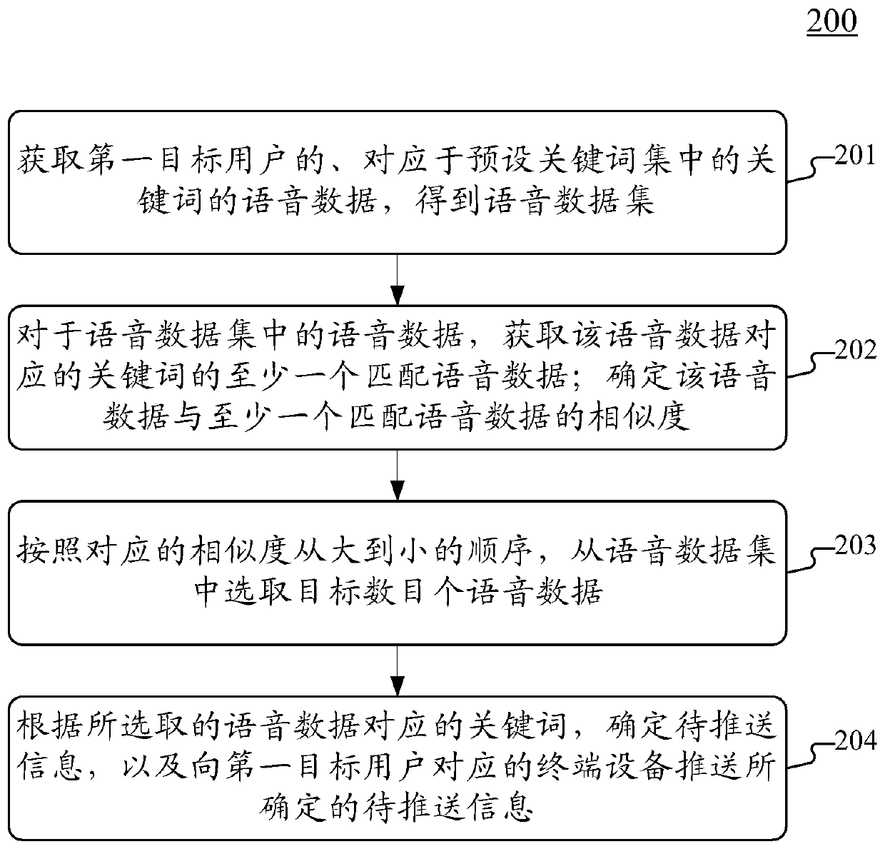 The invention discloses a method and a device for pushing information