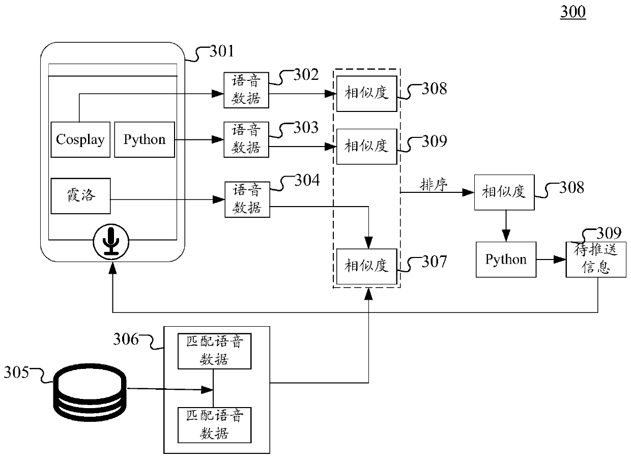 The invention discloses a method and a device for pushing information