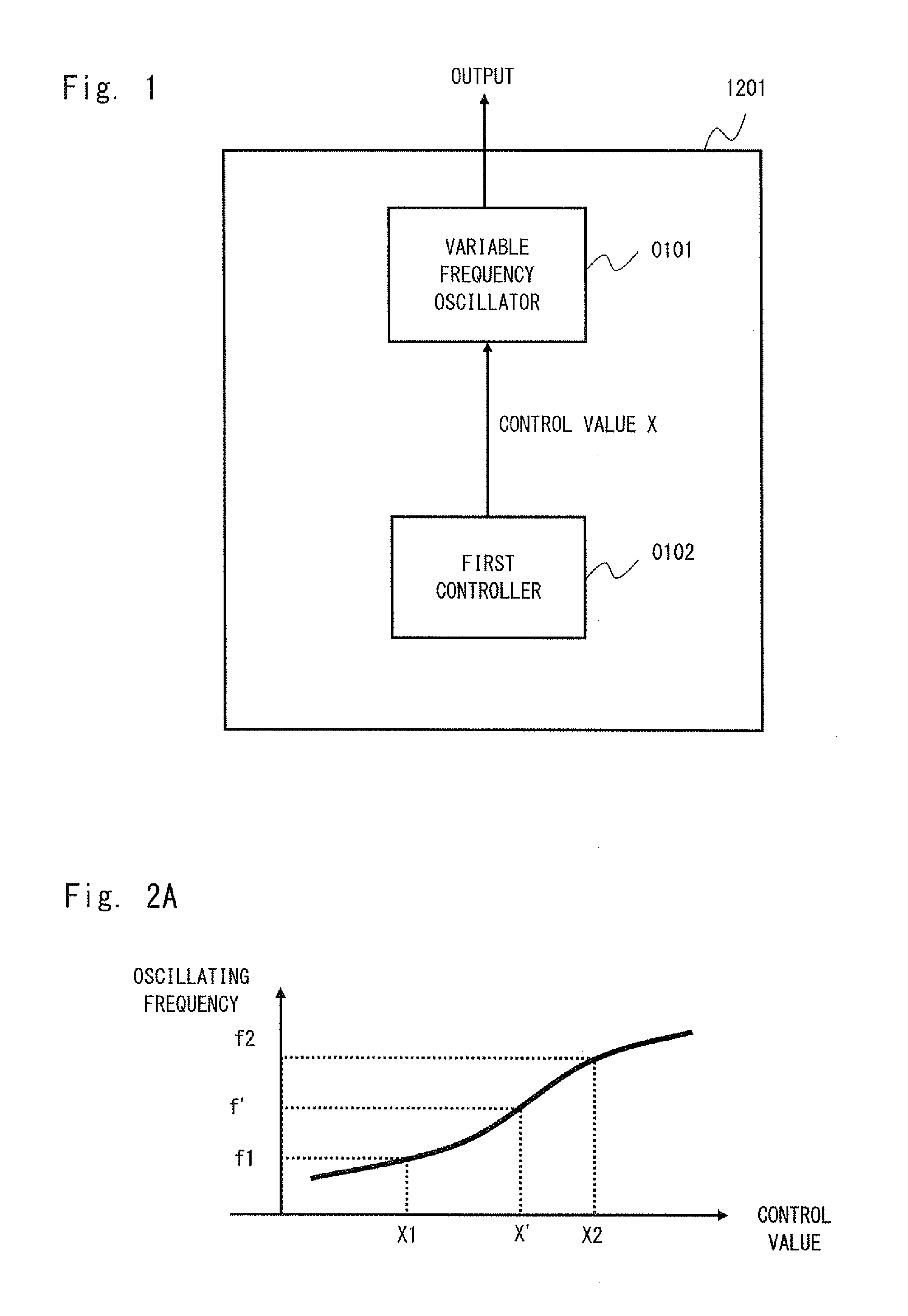 Frequency sweep signal generator, frequency component analysis apparatus, radio apparatus, and frequency sweep signal generating method