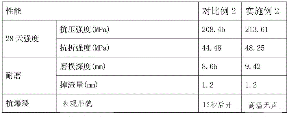 Wear-resistant, antiknock and radiation-resistant concrete and preparation method thereof