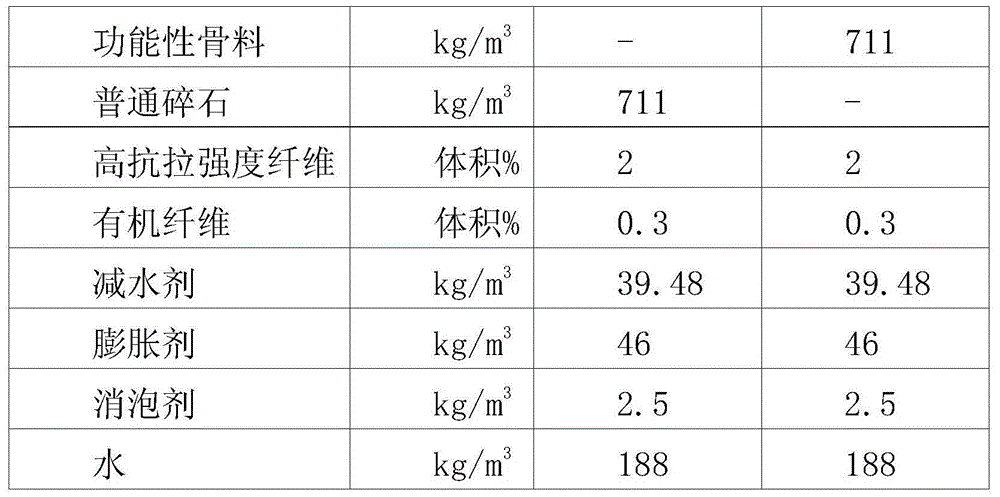 Wear-resistant, antiknock and radiation-resistant concrete and preparation method thereof