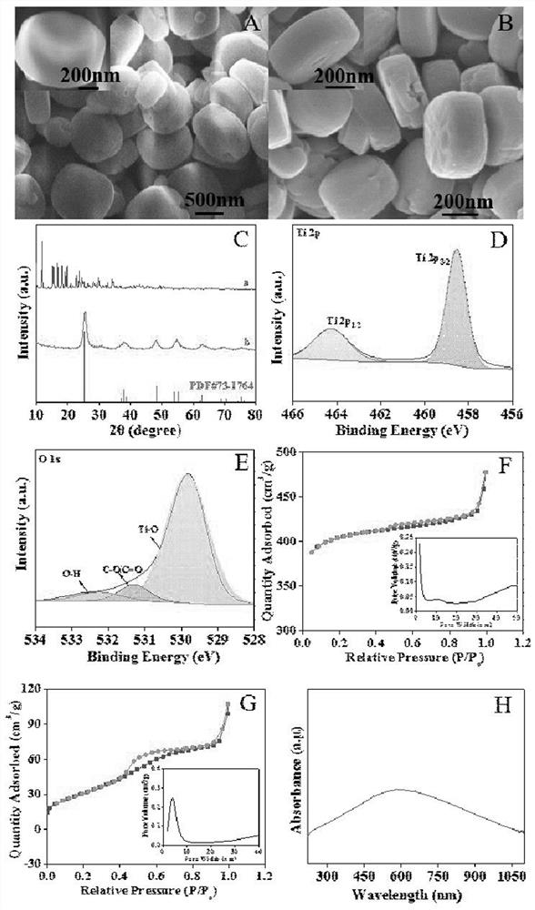 Signal turnover type photoelectrochemical biosensor for detecting cancer markers as well as preparation method and application of signal turnover type photoelectrochemical biosensor