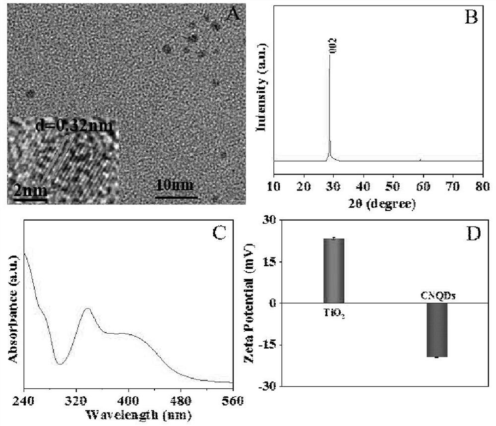 Signal turnover type photoelectrochemical biosensor for detecting cancer markers as well as preparation method and application of signal turnover type photoelectrochemical biosensor