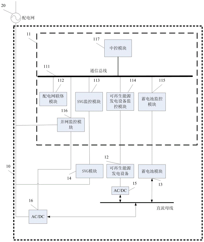 A monitoring device for battery energy storage system with reactive power regulation function