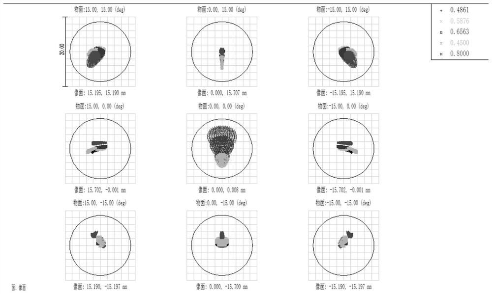 Entrance pupil off-axis image mapping spectrometer structure