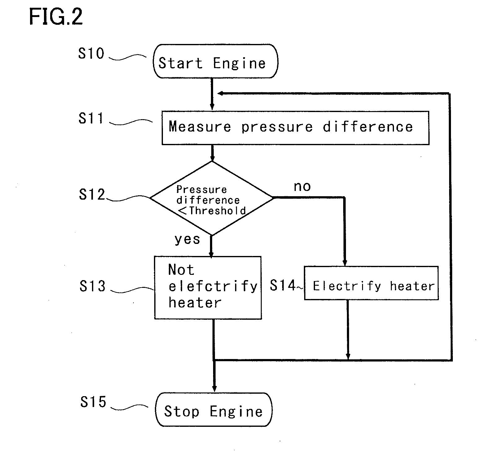 Exhaust gas combustion device and power generator including the same