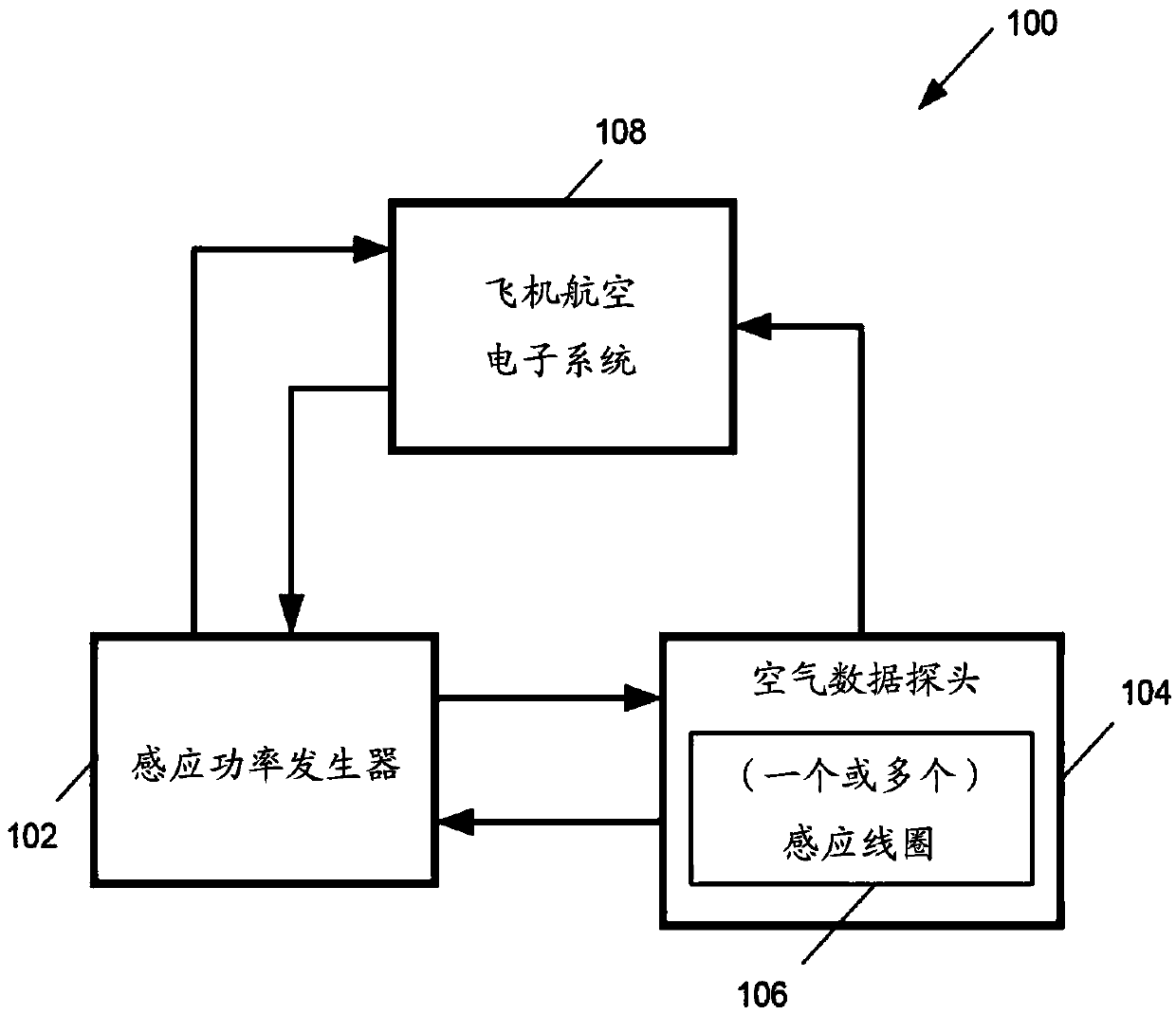 Air data probe with induction heating function and temperature control method thereof