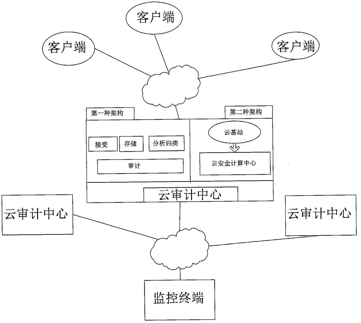 Security audit system and method based on cloud computing