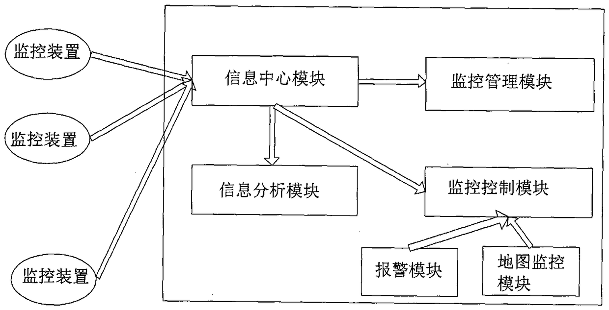 Security audit system and method based on cloud computing