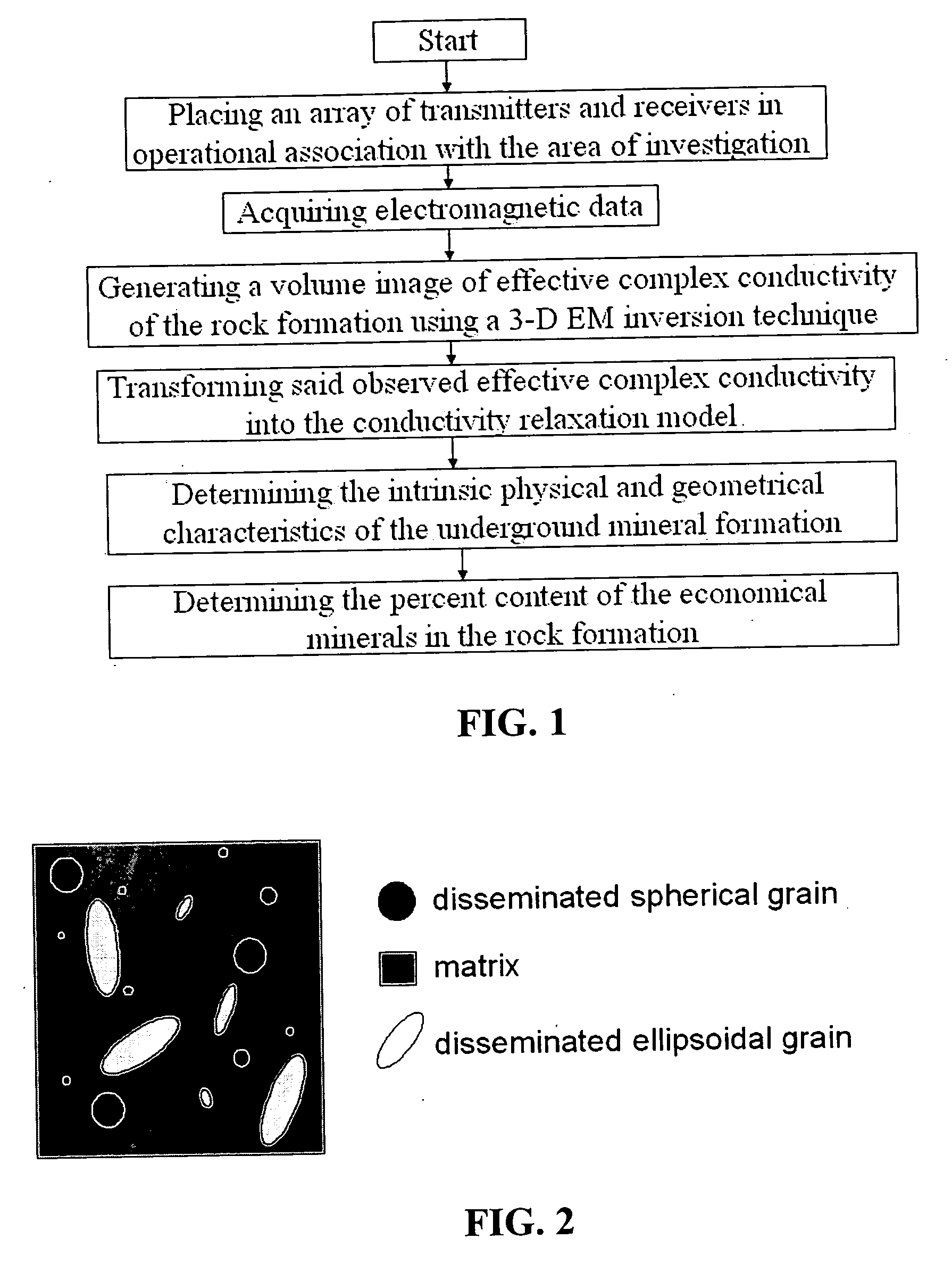 Geophysical technique for mineral exploration and discrimination based on electromagnetic methods and associated systems