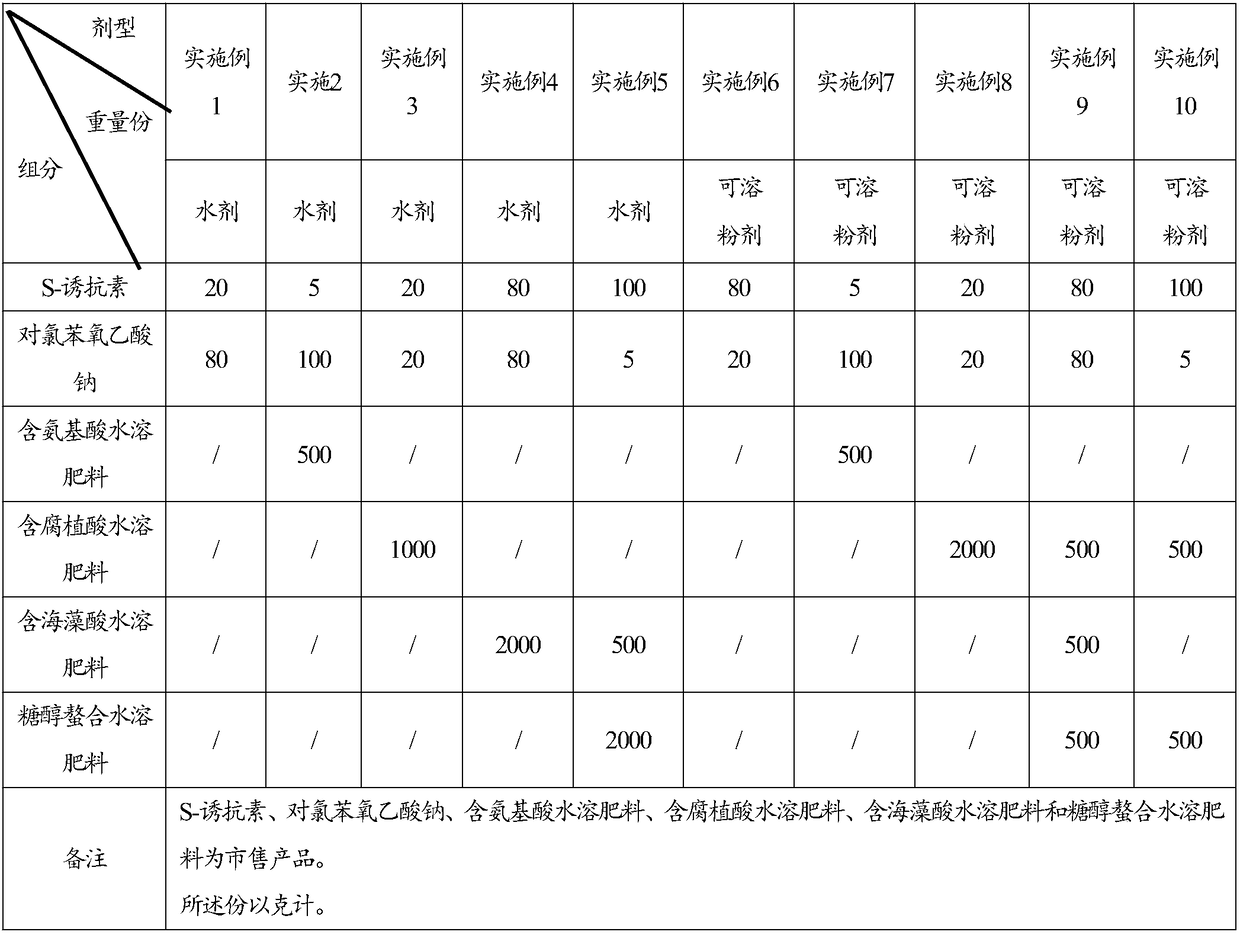 Pesticide-fertilizer composition, preparations and application thereof