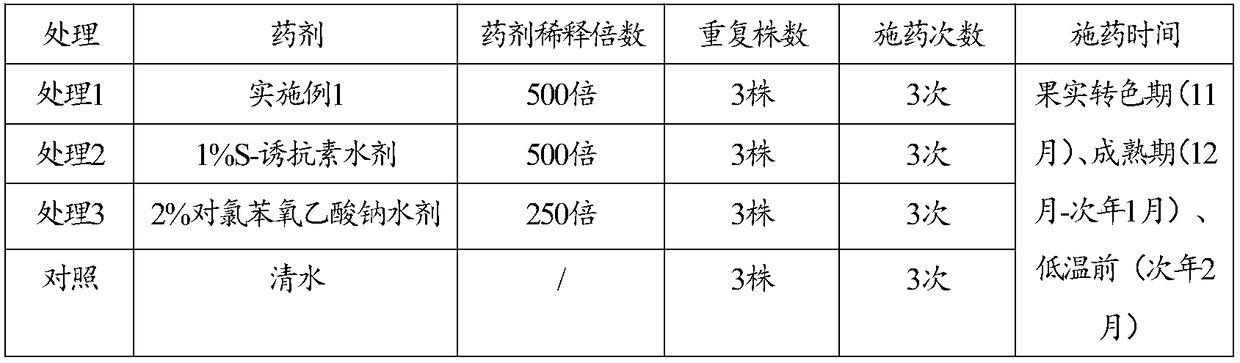 Pesticide-fertilizer composition, preparations and application thereof