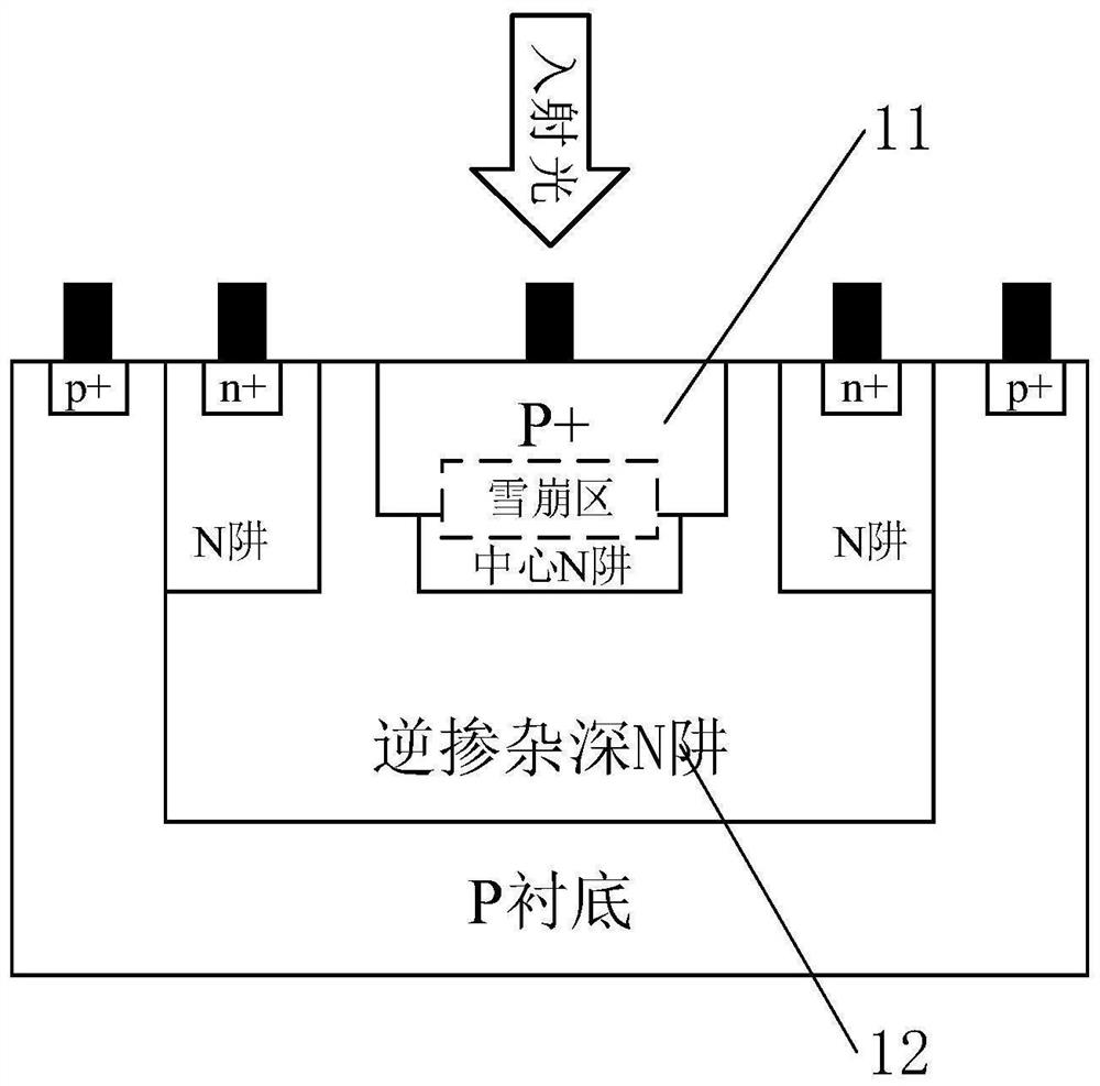 CMOS SPAD photoelectric device with deep N well in reverse doping distribution