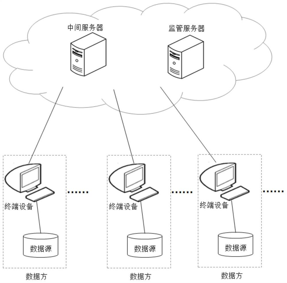 Data processing method, device and system and server