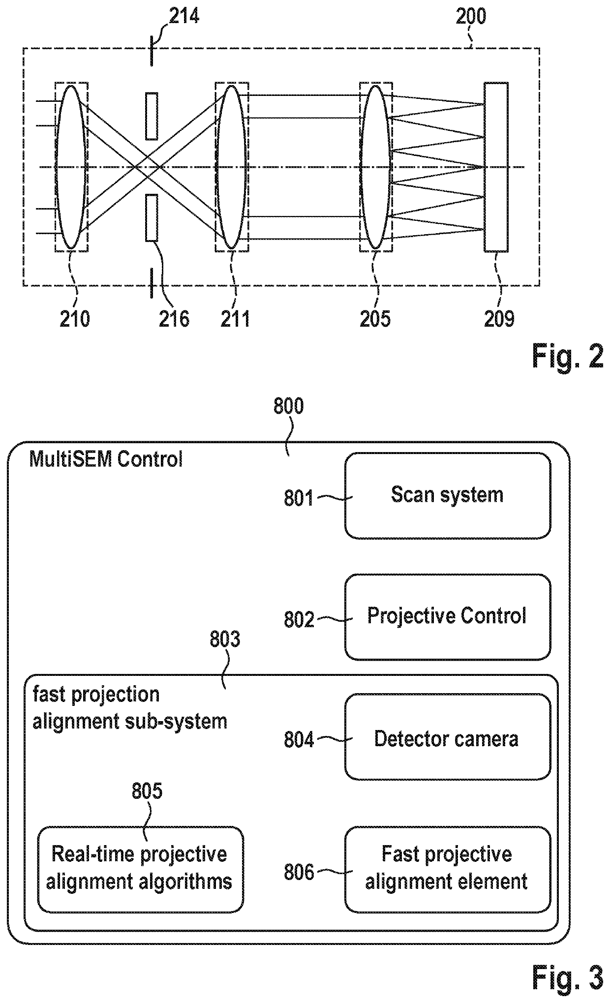 Charged particle beam system and method