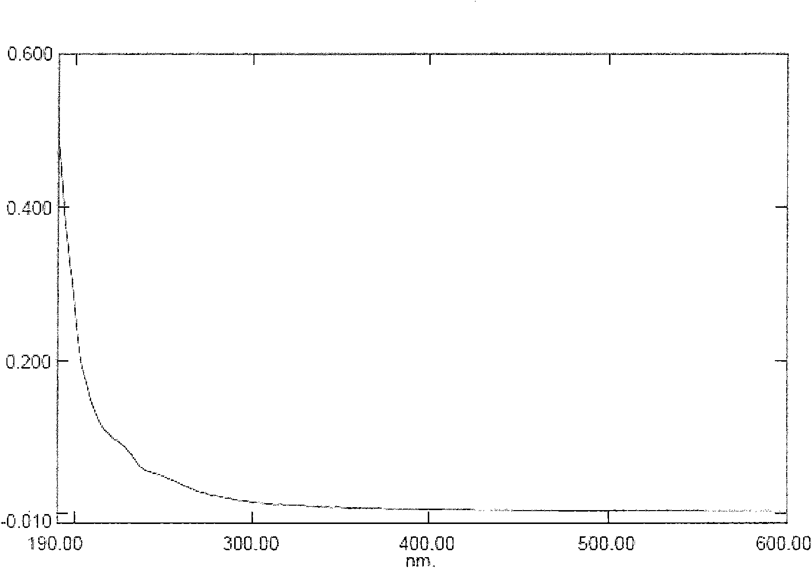 Low molecular weight glucan and preparation method and application thereof