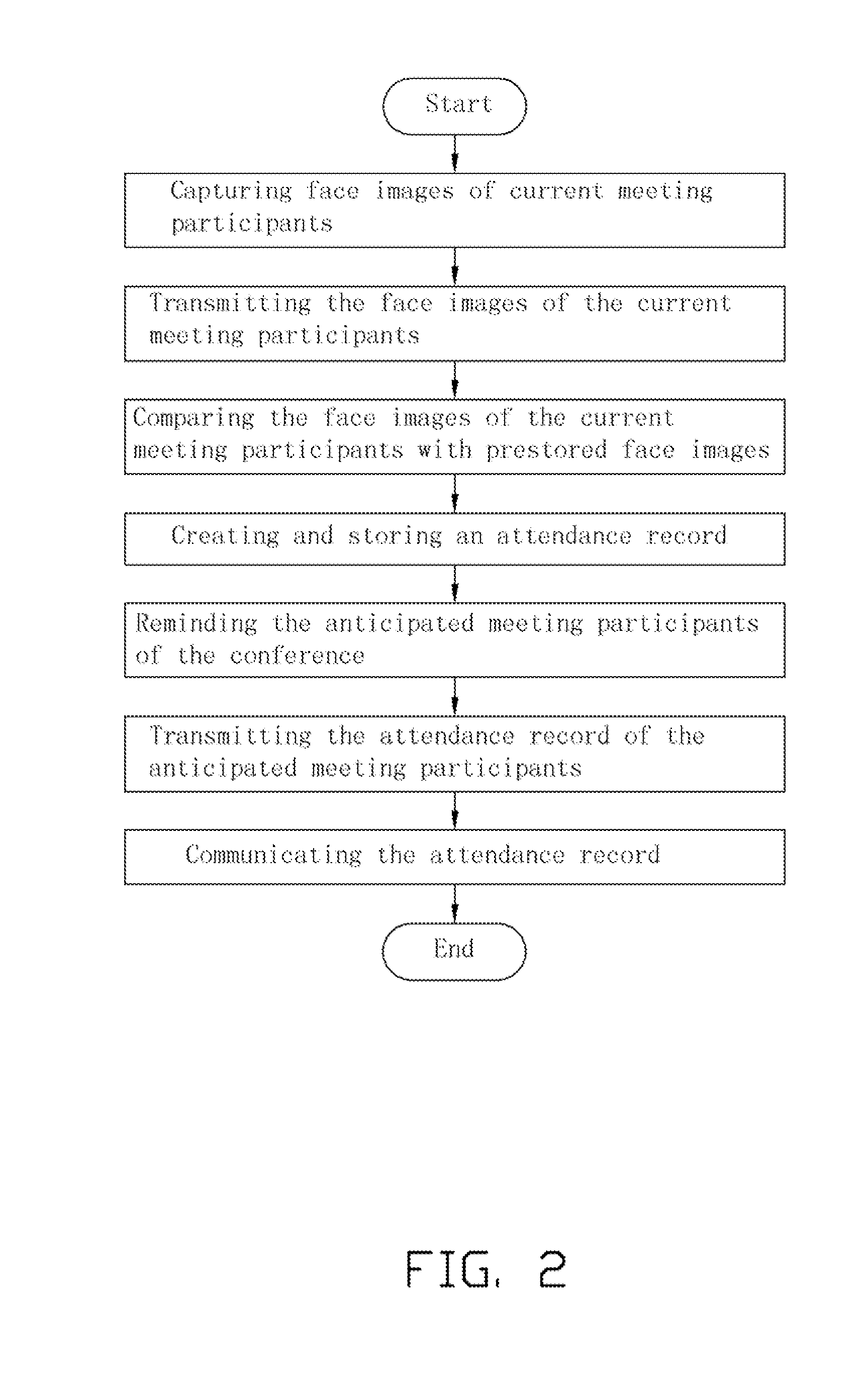 Remote conference management system and method employing the same