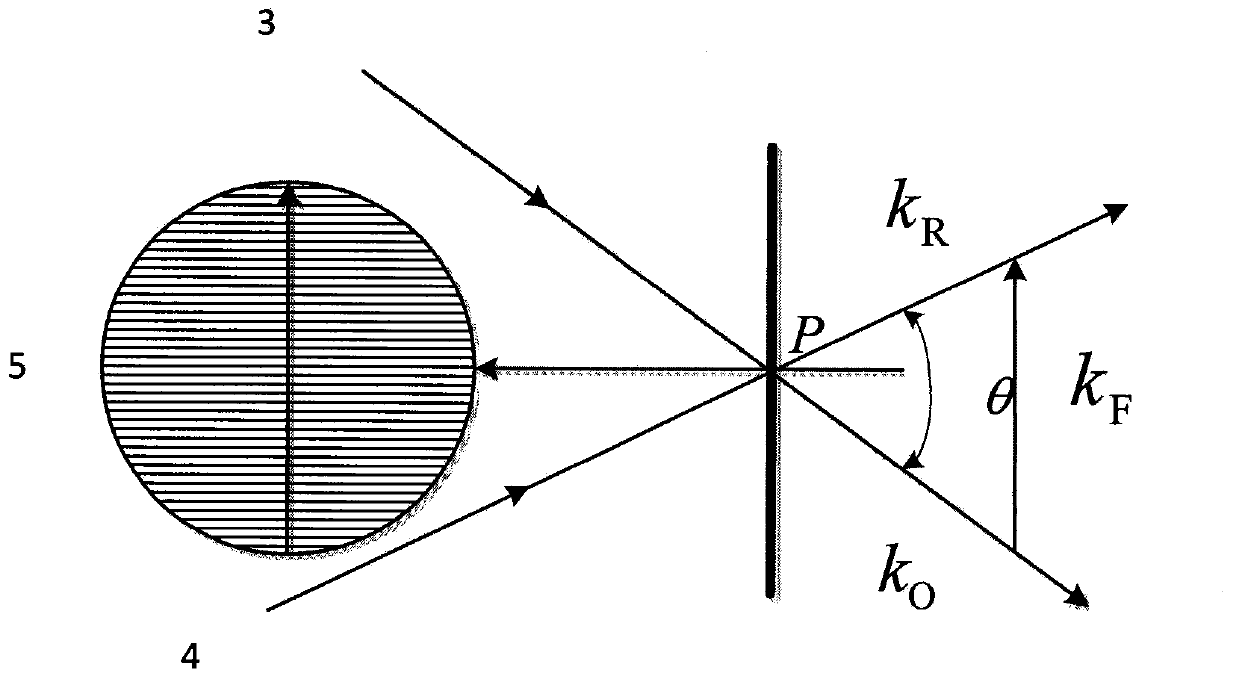 Airborne laser radar earth observation lighting imaging illumination homogenization system based on holographic optical element