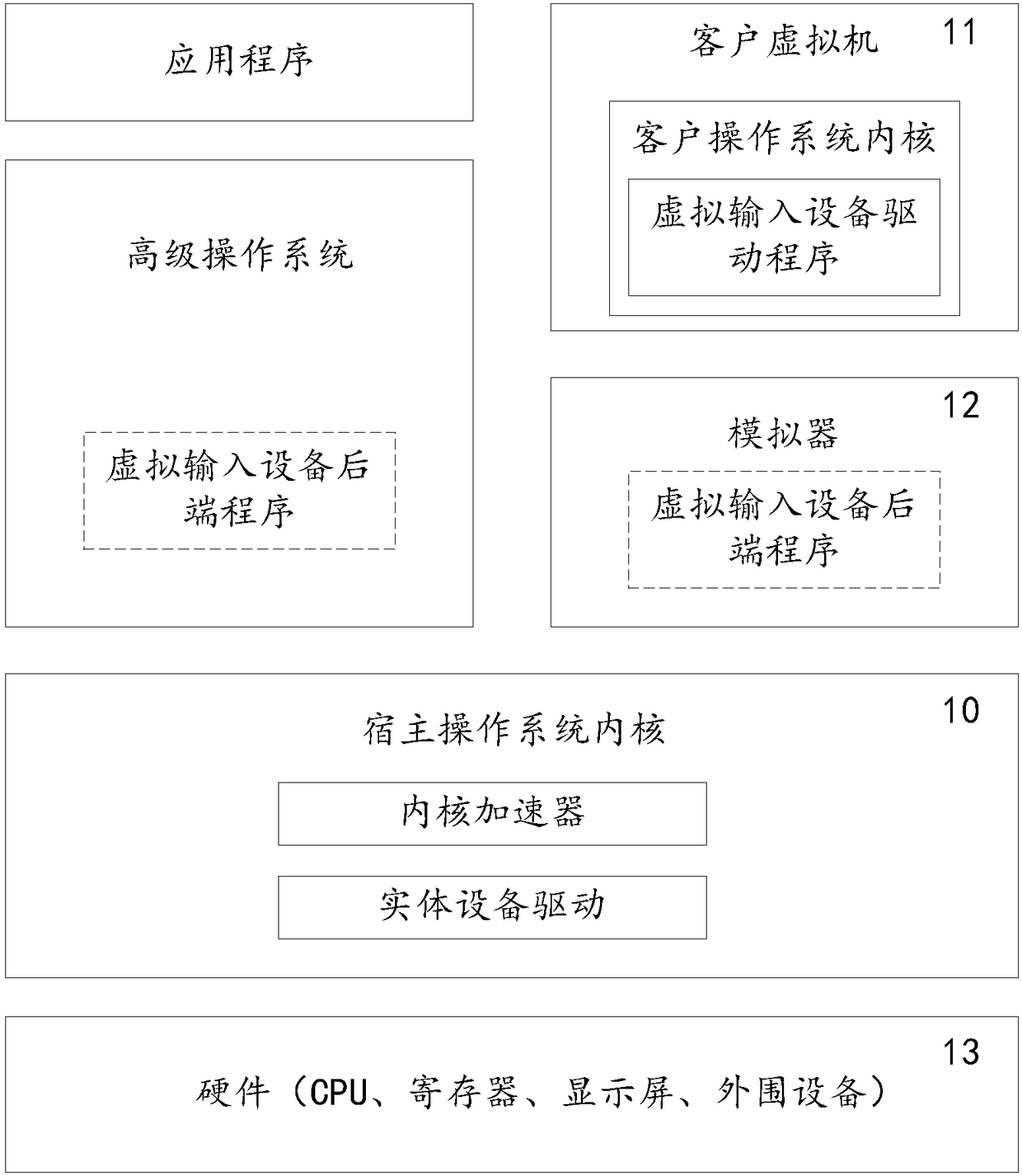 Input processing method, apparatus, and electronic device based on multiple operating systems