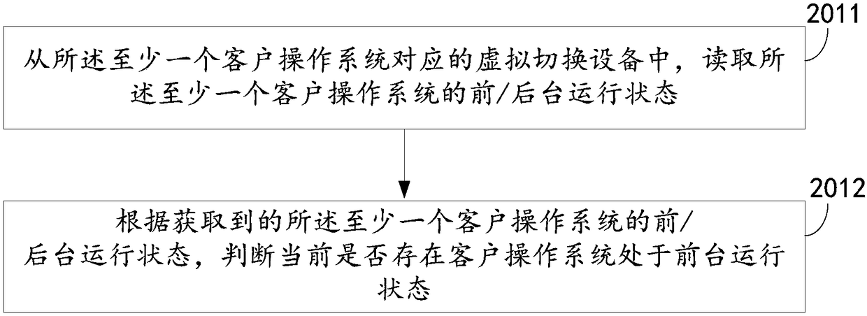 Input processing method, apparatus, and electronic device based on multiple operating systems