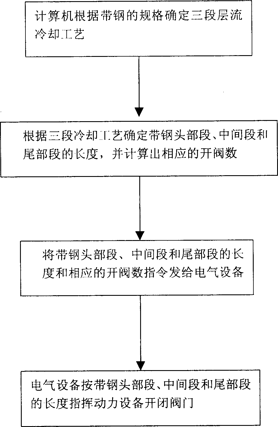 Three section laminar flow cooling technology for hot rolling band steel