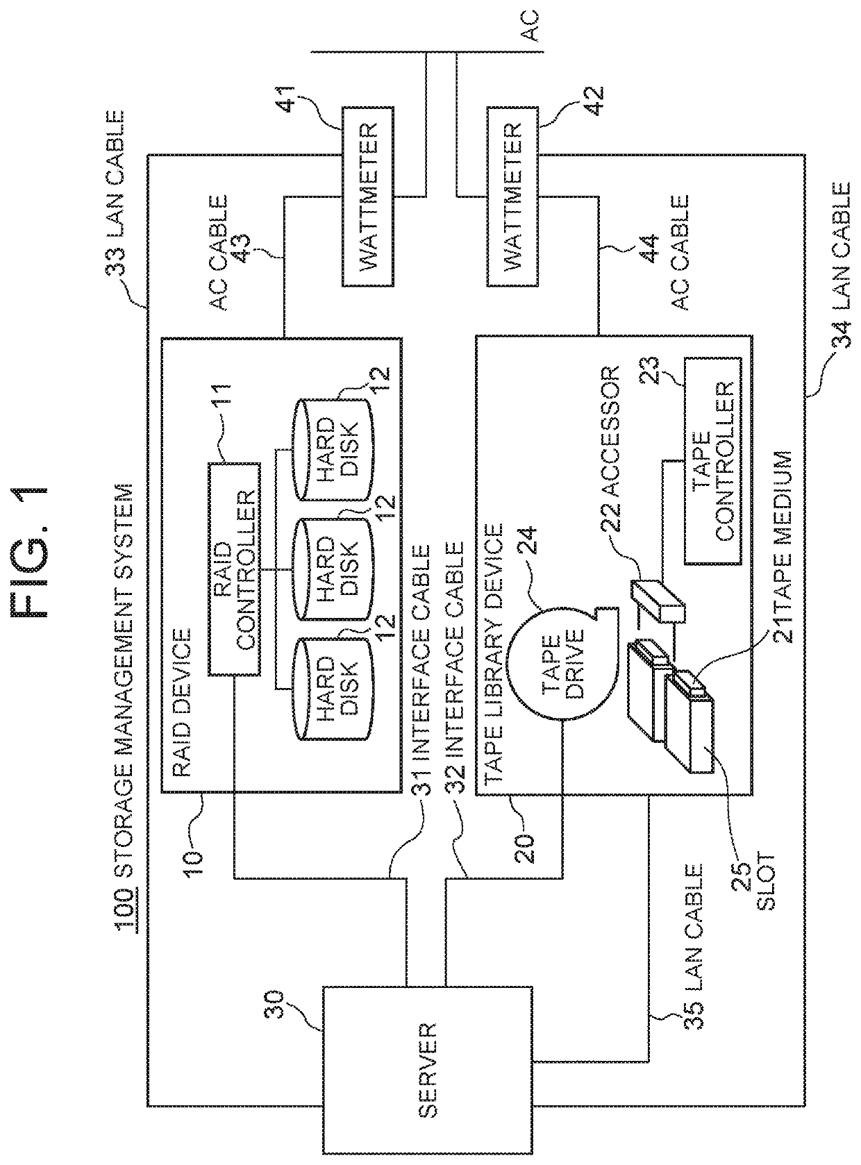 Information processing apparatus that moves file based on file size, file access interval time and storage power consumption