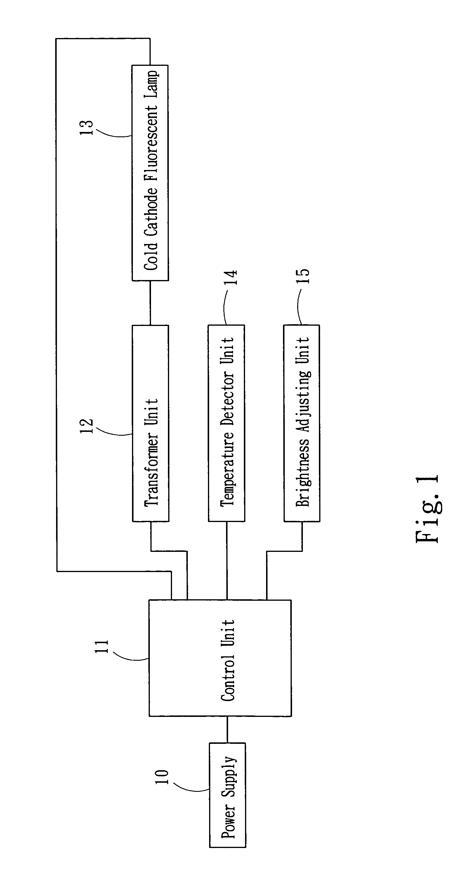 Controller for suppressing temperature of screen