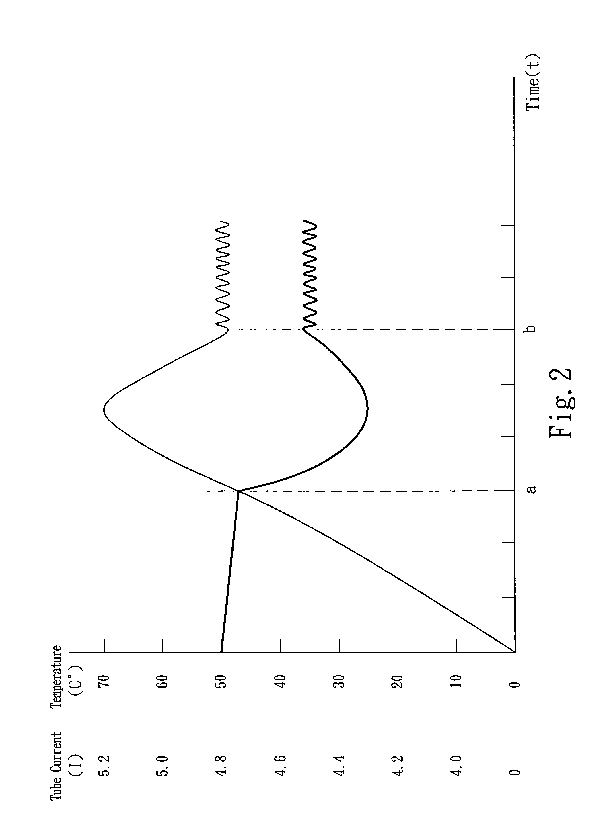 Controller for suppressing temperature of screen