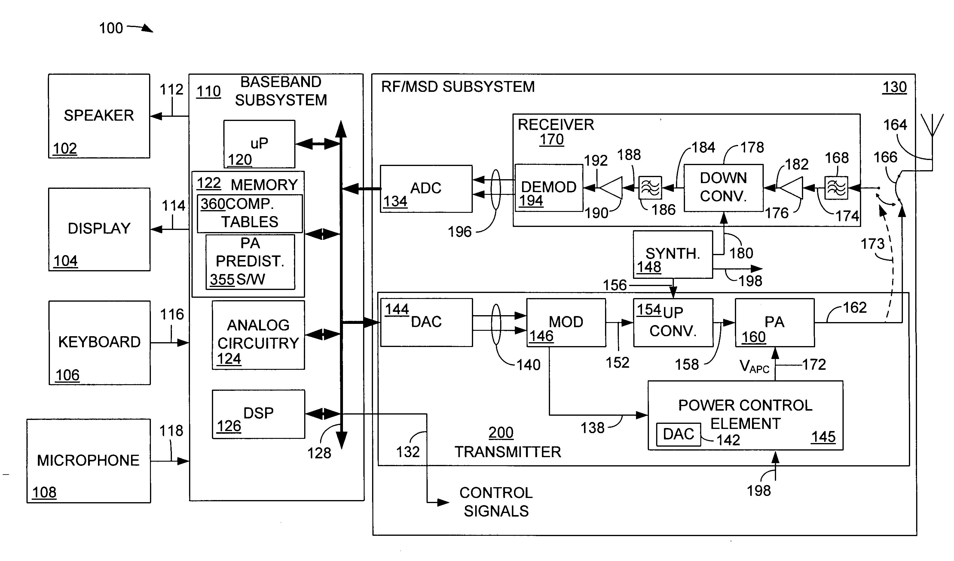 Open loop polar transmitter having on-chip calibration