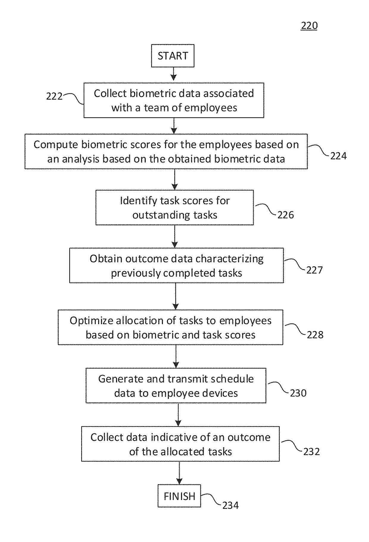 Biometric-based resource allocation