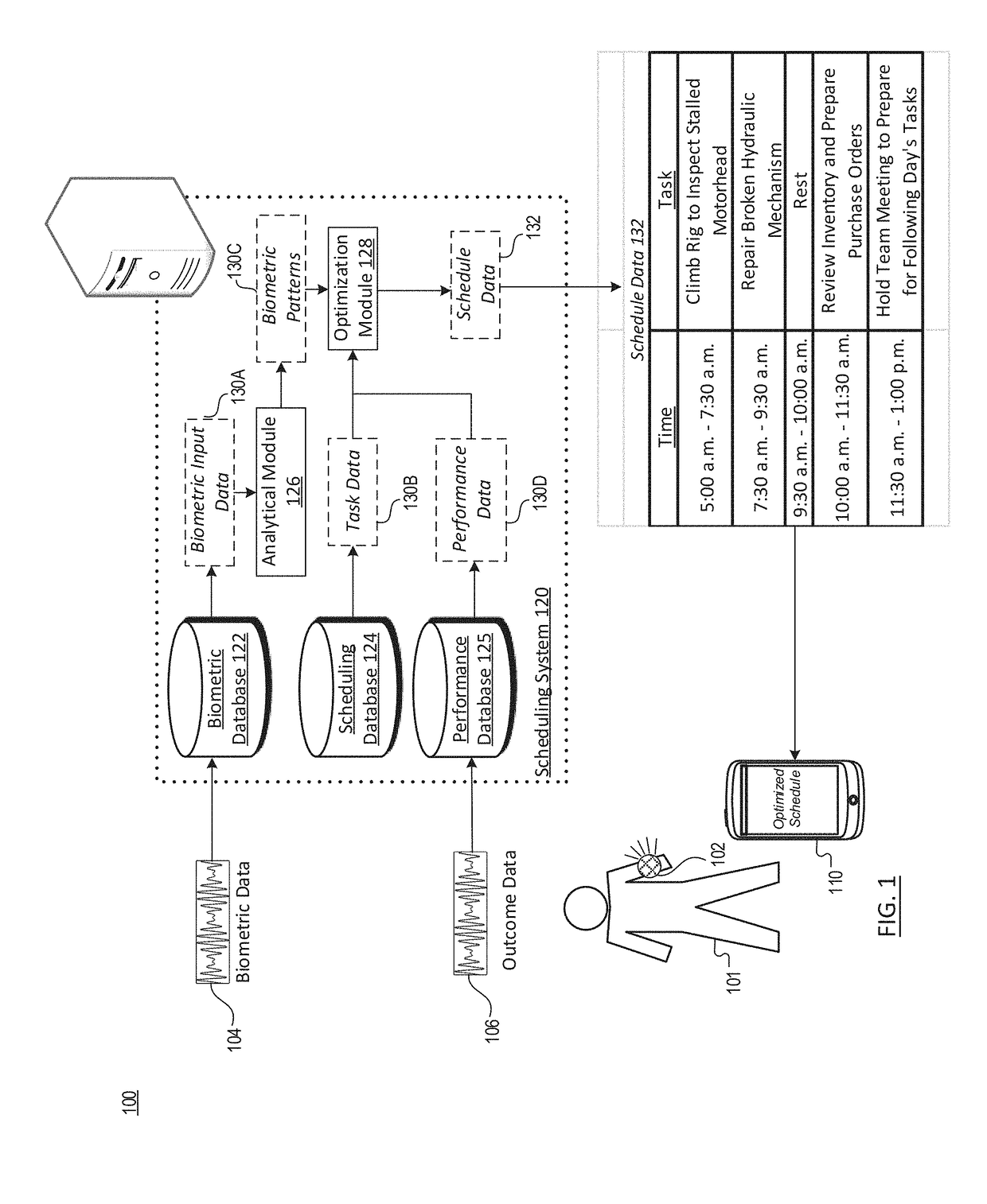 Biometric-based resource allocation