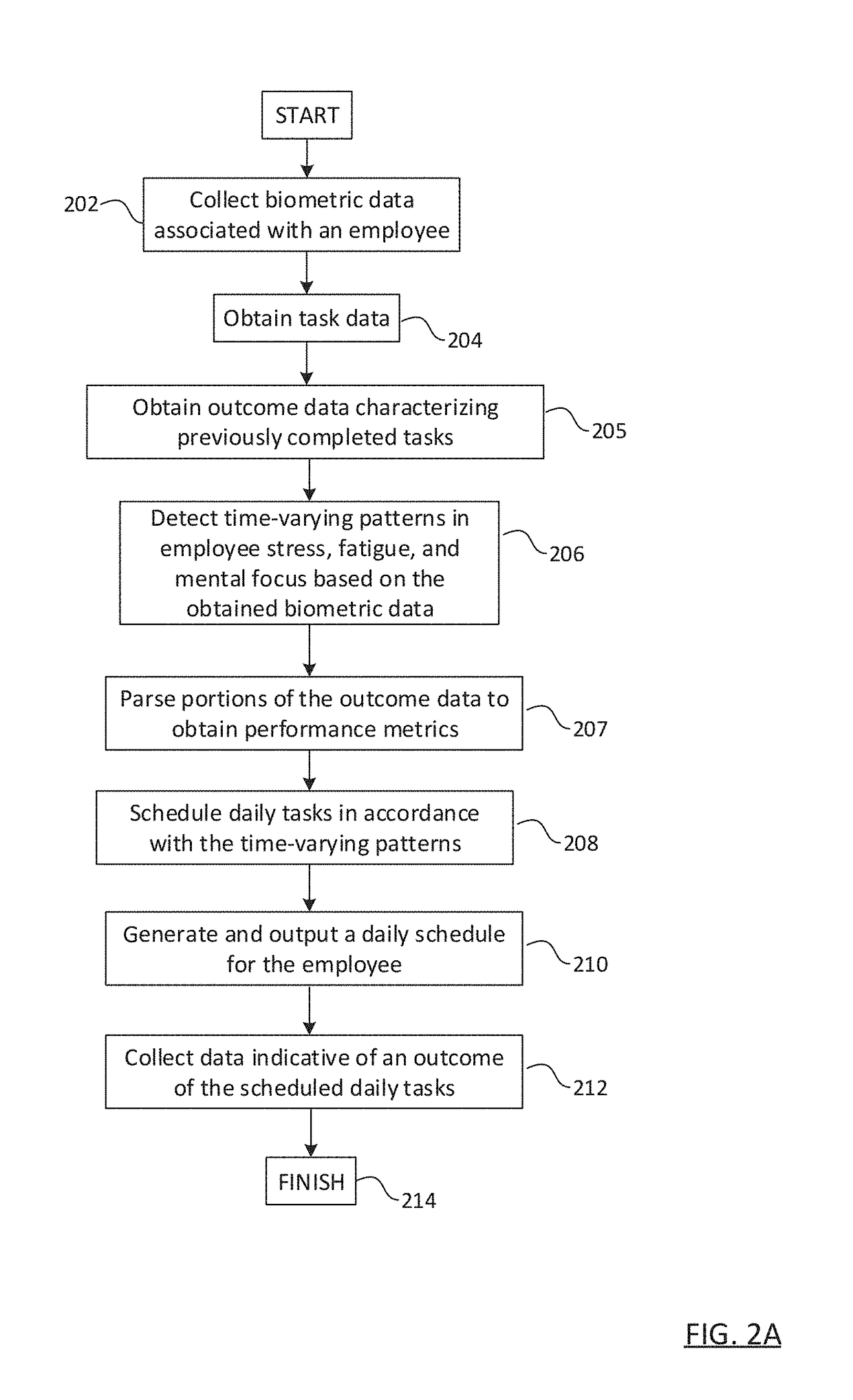 Biometric-based resource allocation