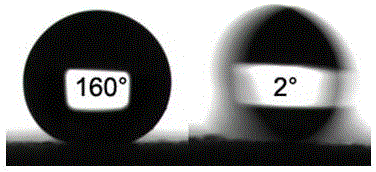 Durable ice-resistant super-hydrophobic coating and preparation method thereof