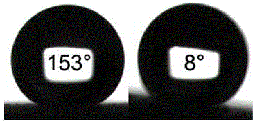 Durable ice-resistant super-hydrophobic coating and preparation method thereof