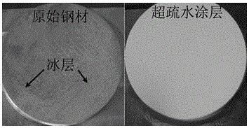 Durable ice-resistant super-hydrophobic coating and preparation method thereof