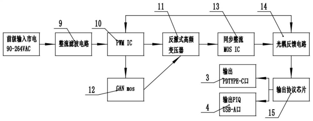 Subminiature double-port output GaN fast charging device