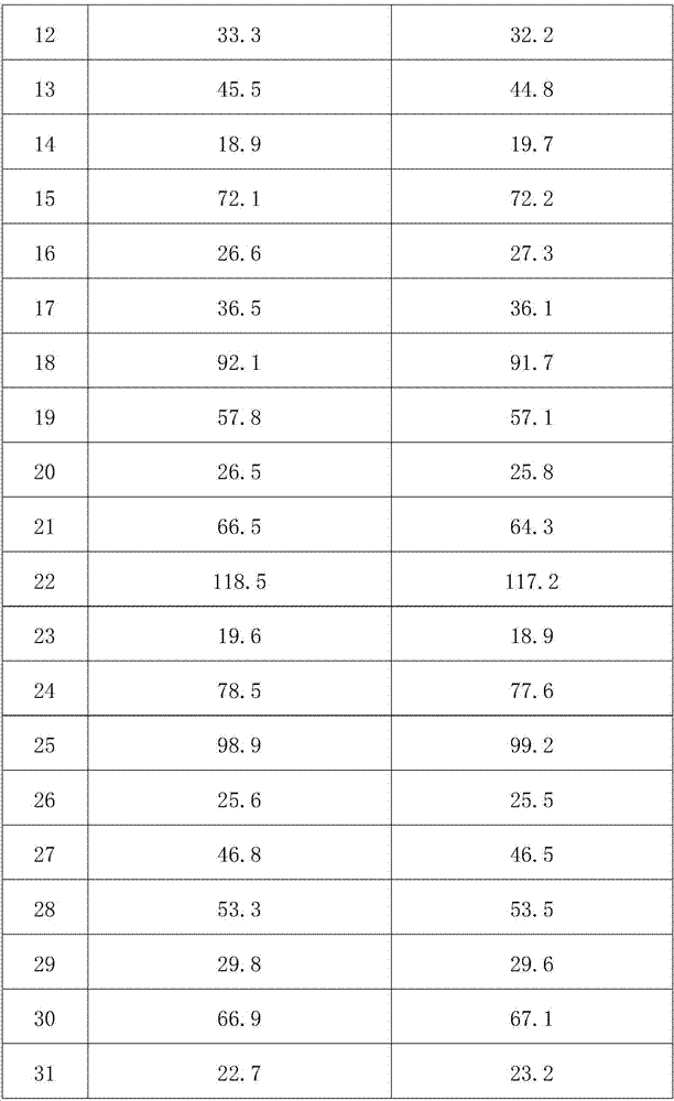 Test kit for measuring content of retinol conjugated protein in serum of human body and preparation method of test kit