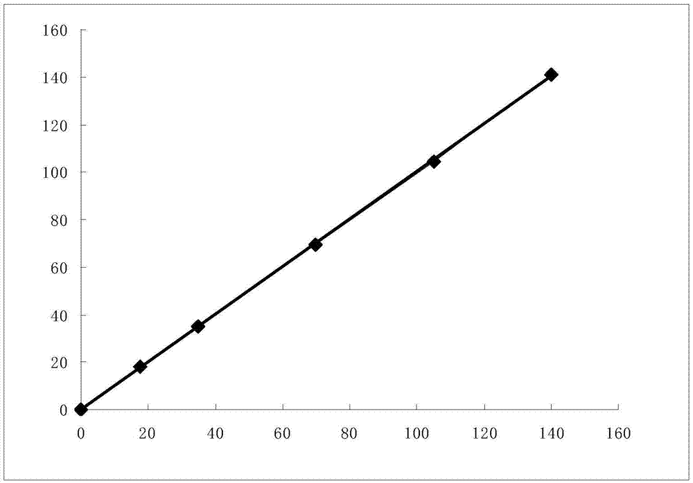 Test kit for measuring content of retinol conjugated protein in serum of human body and preparation method of test kit