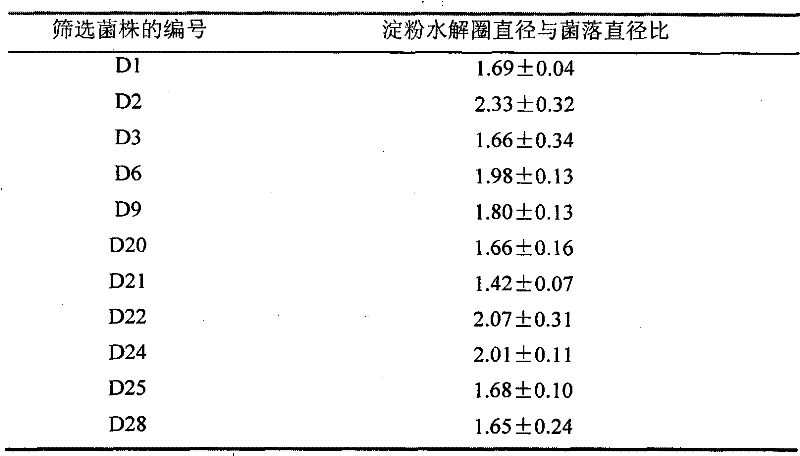 Highland bacillus altitudinis and application thereof in artificial ageing of tobacco leaves at upper part of flue-cured tobacco