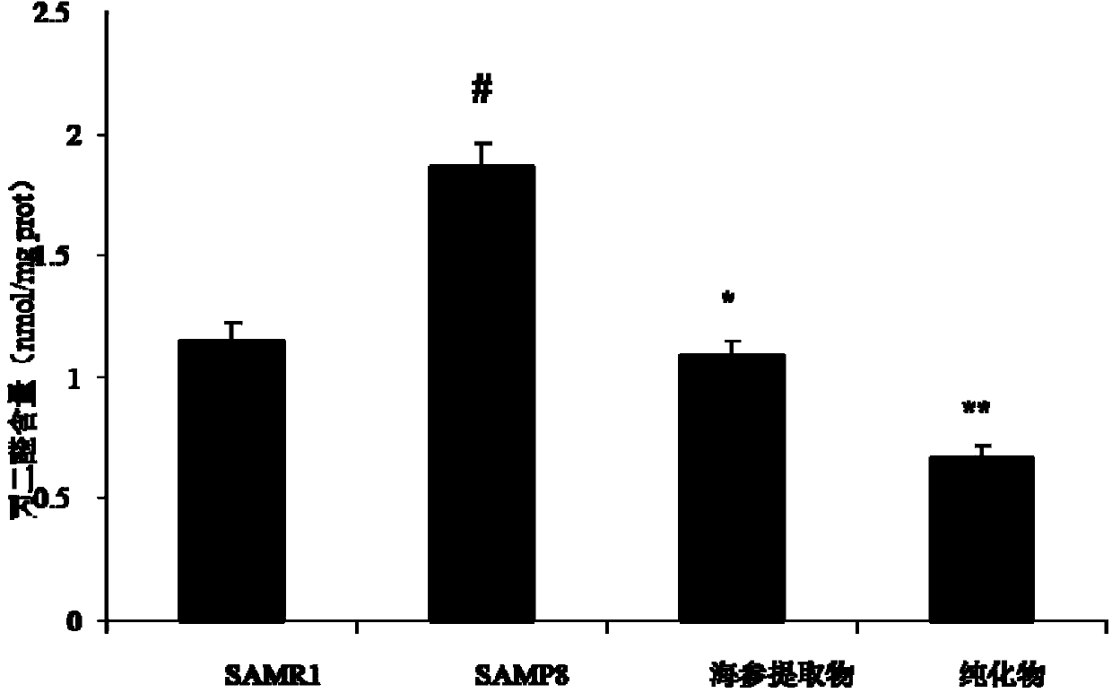 Sea cucumber extract and application thereof